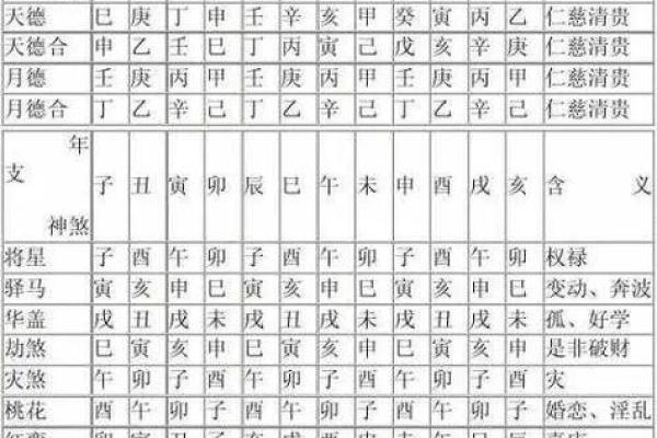 女命八字驿马