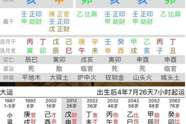 女命八字驿马