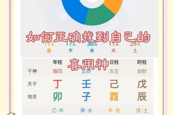 八字中如何找喜用神