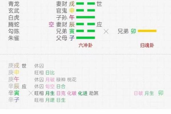 占卜爱情免费测试算命
