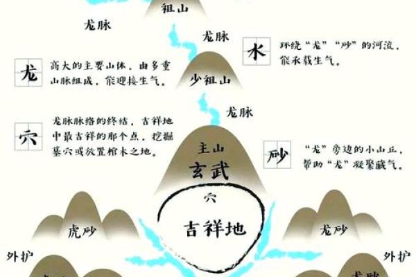 营造风水宝地之风水小太极