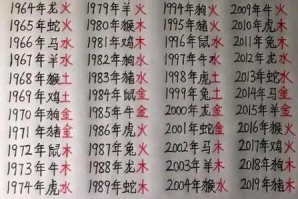 生辰八字免费起名