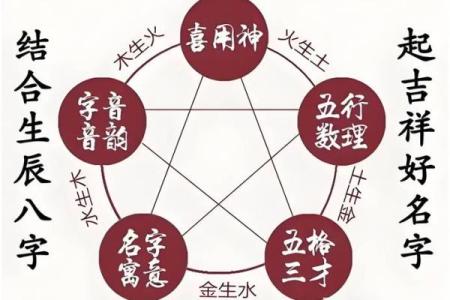 姓名配对测试吉 姓名配对测试结果？