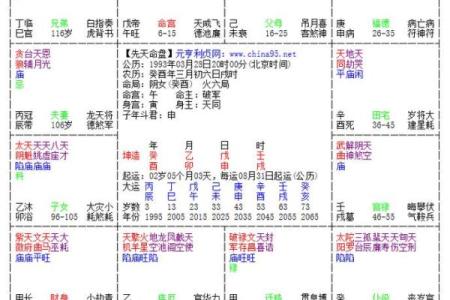 紫微斗数诸星落诸宫之：太阴星田宅宫详解