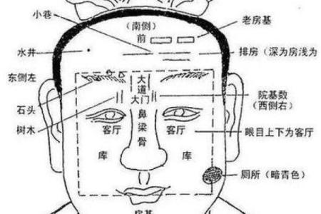 怎么看八字吉凶详解