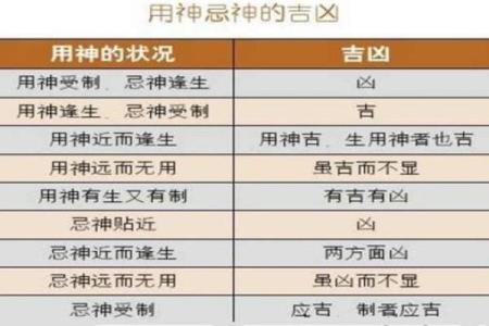 八字用神喜神闲神仇神忌神解释