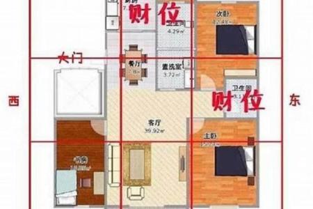 房子风水布局 西户房子风水布局