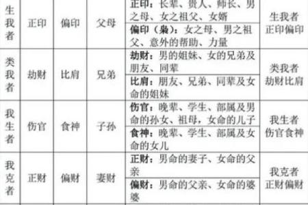 易经与风水的关系 易经与风水的关系是什么