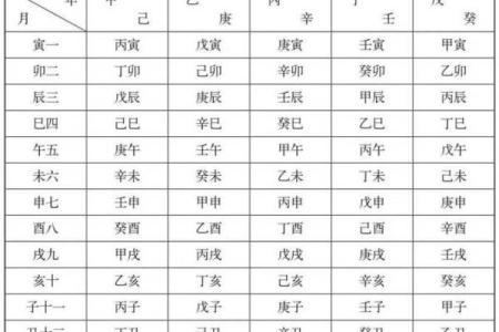 八字命宫辰宫