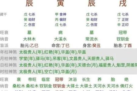快速学八字，我有小秘方！