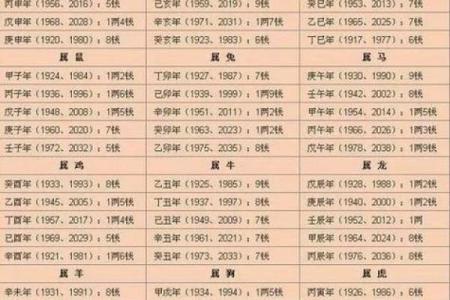 生辰八字看男人的婚姻 男人婚姻如何从生辰八字看