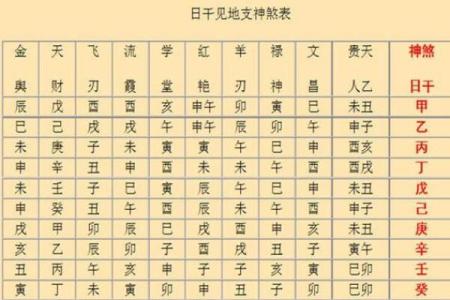 【八字背禄逐马】解析与应对技巧