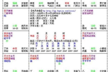 紫薇斗数命宫七煞