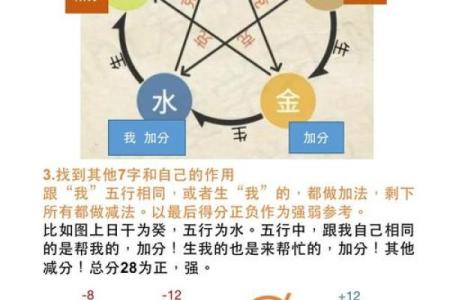 如何化解八字过硬，有哪些方式呢