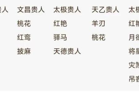 天德八字