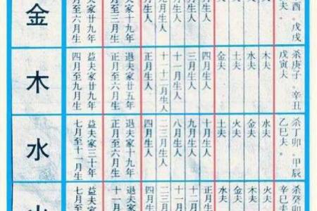 克夫最厉害的八字 克夫八字最厉害的是哪个