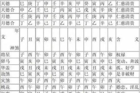女命八字驿马