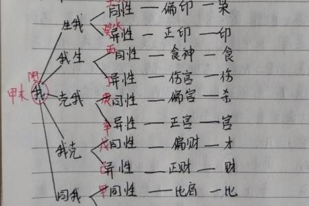 八字缺少某个十神会对人生有什么影响