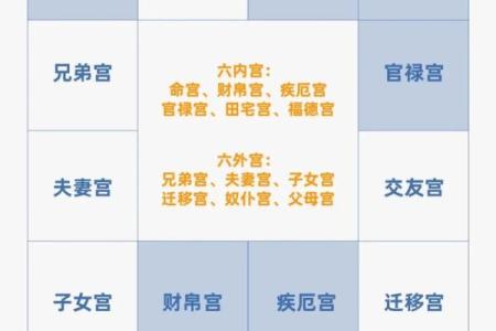紫薇斗数夫妻宫阴煞