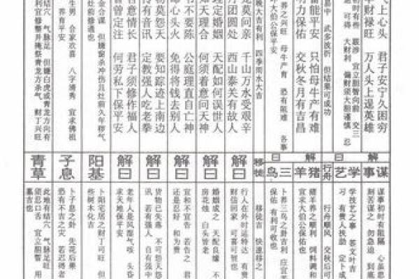 王公灵签19上签求感情