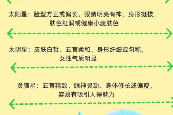 p11子女宫11-1#命理#紫微斗数#二十八宿#五星术
