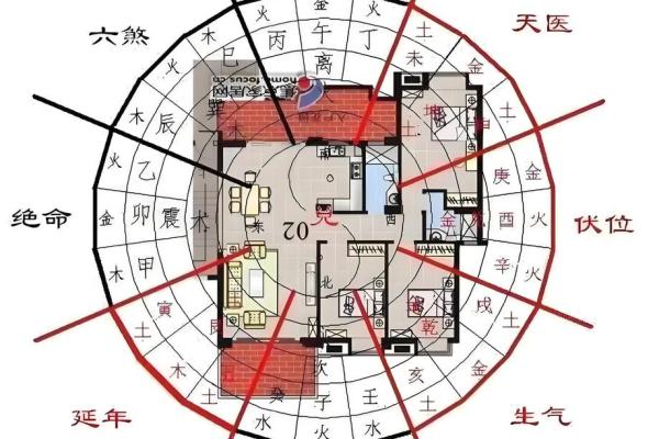 房子风水学好不好找工作