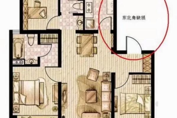 房屋吉凶方位测试