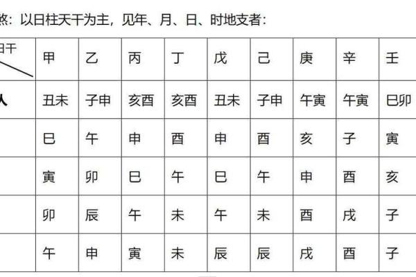 八字排盘解盘