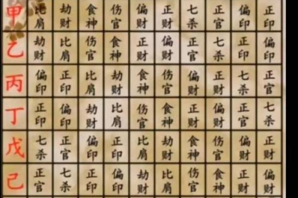 女命八字比肩劫财多，争夫无疑