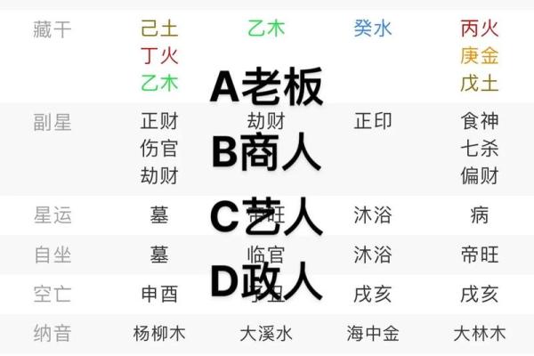 四柱八字排盘飞刃是什么意思？