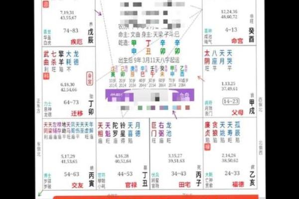 四柱八字排盘飞刃是什么意思？