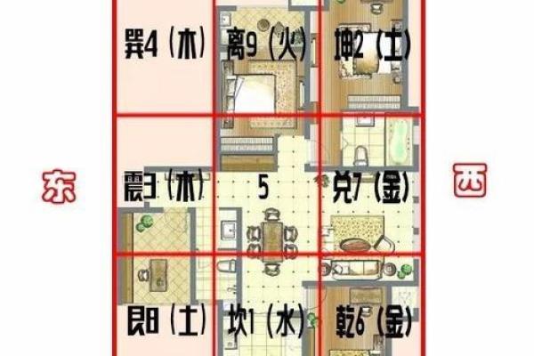 房子东边风水