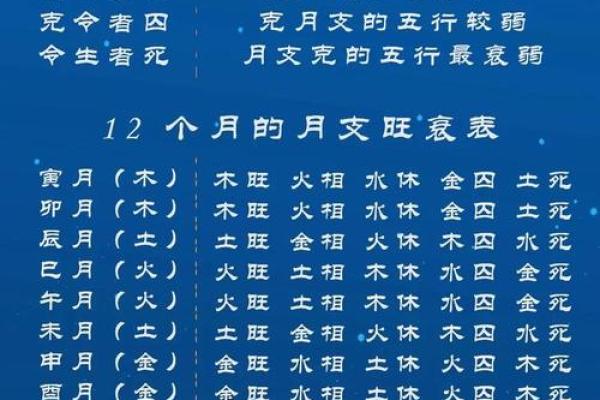 手机号码和八字吉凶