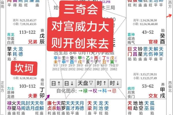 三朋八字