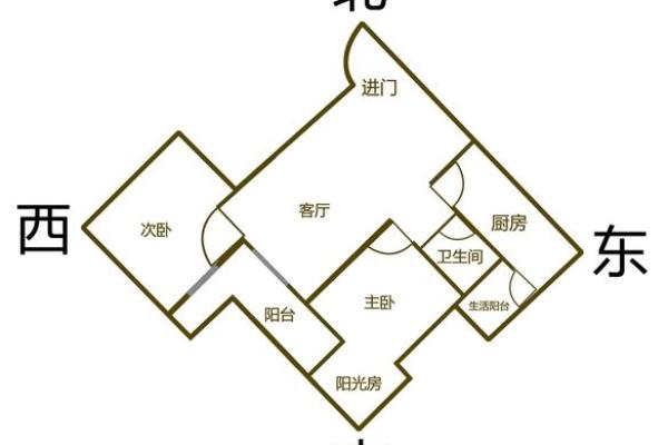 买房子什么朝向风水更好