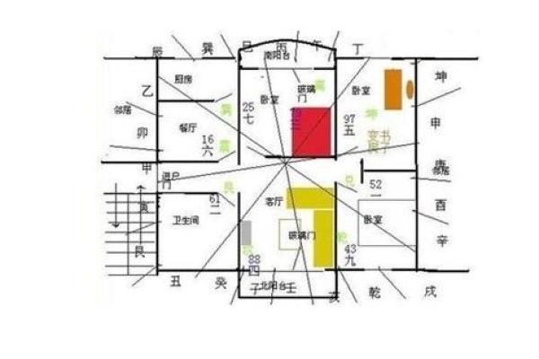 装修房子哪里最旺风水好