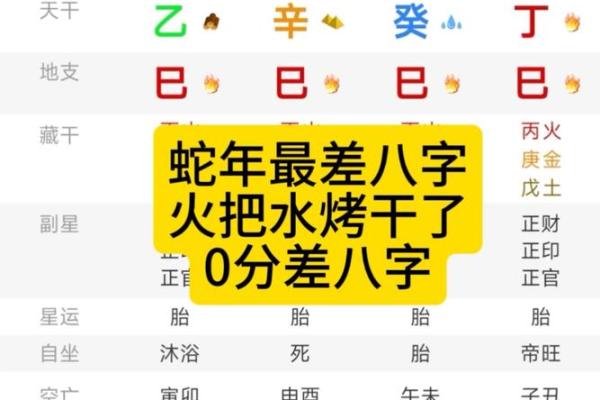 【八字缺火数字】这是怎么回事？求详解！