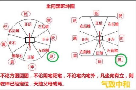 房屋吉凶方位测试