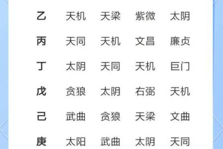 紫薇斗数四化表