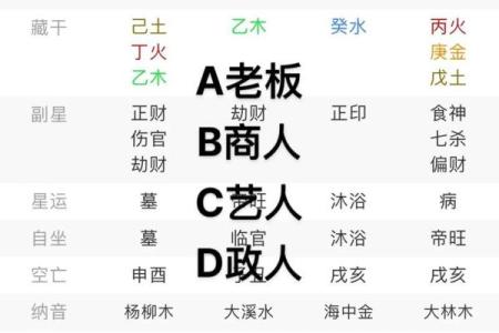 四柱八字排盘飞刃是什么意思？