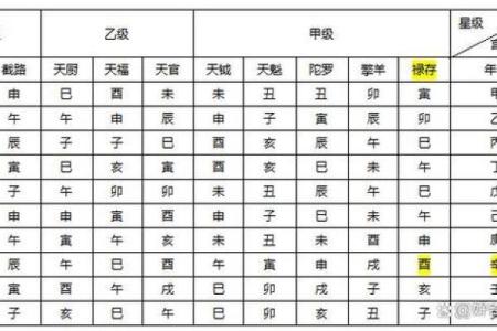 紫薇斗数免费批