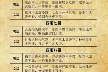 袁天罡男女称骨算命：二两三钱命运详解