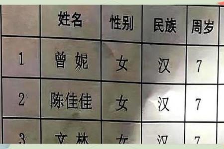 起名是八字重要还是五格重要