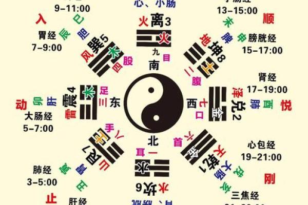 解读风水 罗盘上的二十四山指的是什么
