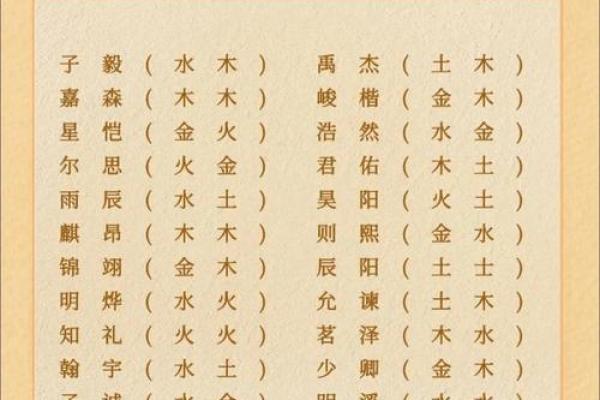 宝宝起名网取名生辰八字