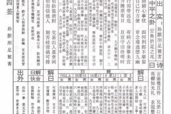 观音灵签12签婚姻好坏