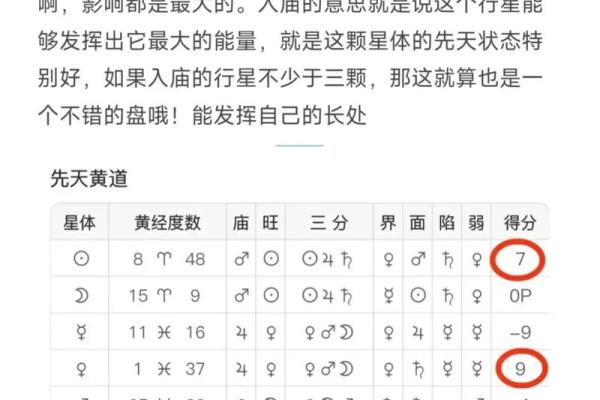 免费个人星盘解析 如何免费解析个人星盘