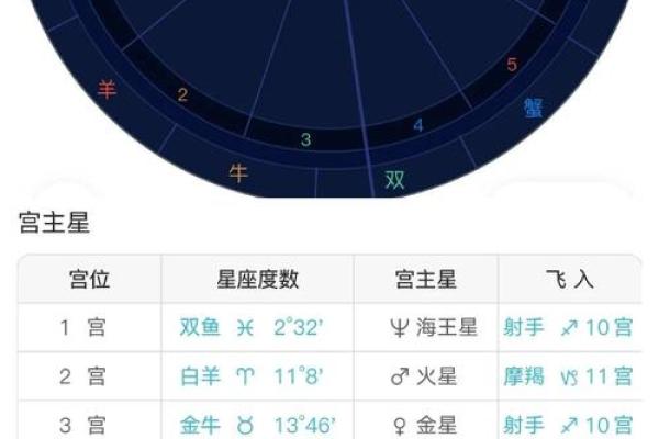 免费个人星盘解析 如何免费解析个人星盘