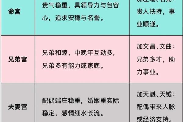 紫微斗数紫微斗数全书 紫微斗数全解？