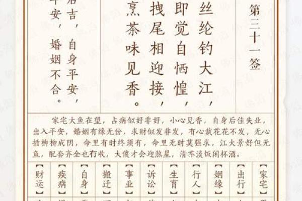 王公灵签详解